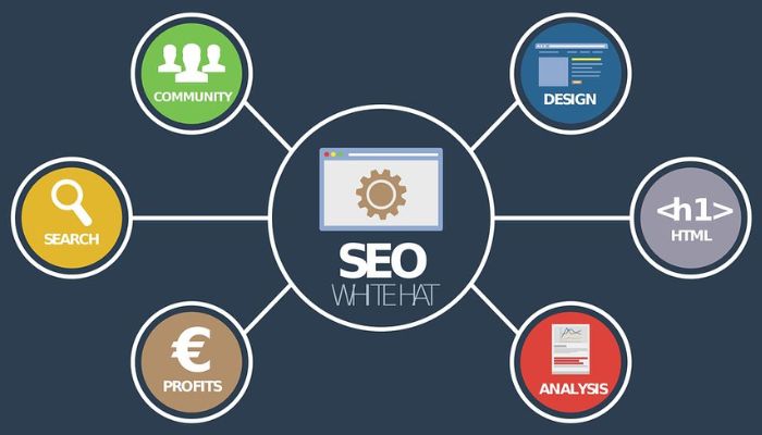 tiêu chí đánh giá website chuẩn SEO Google